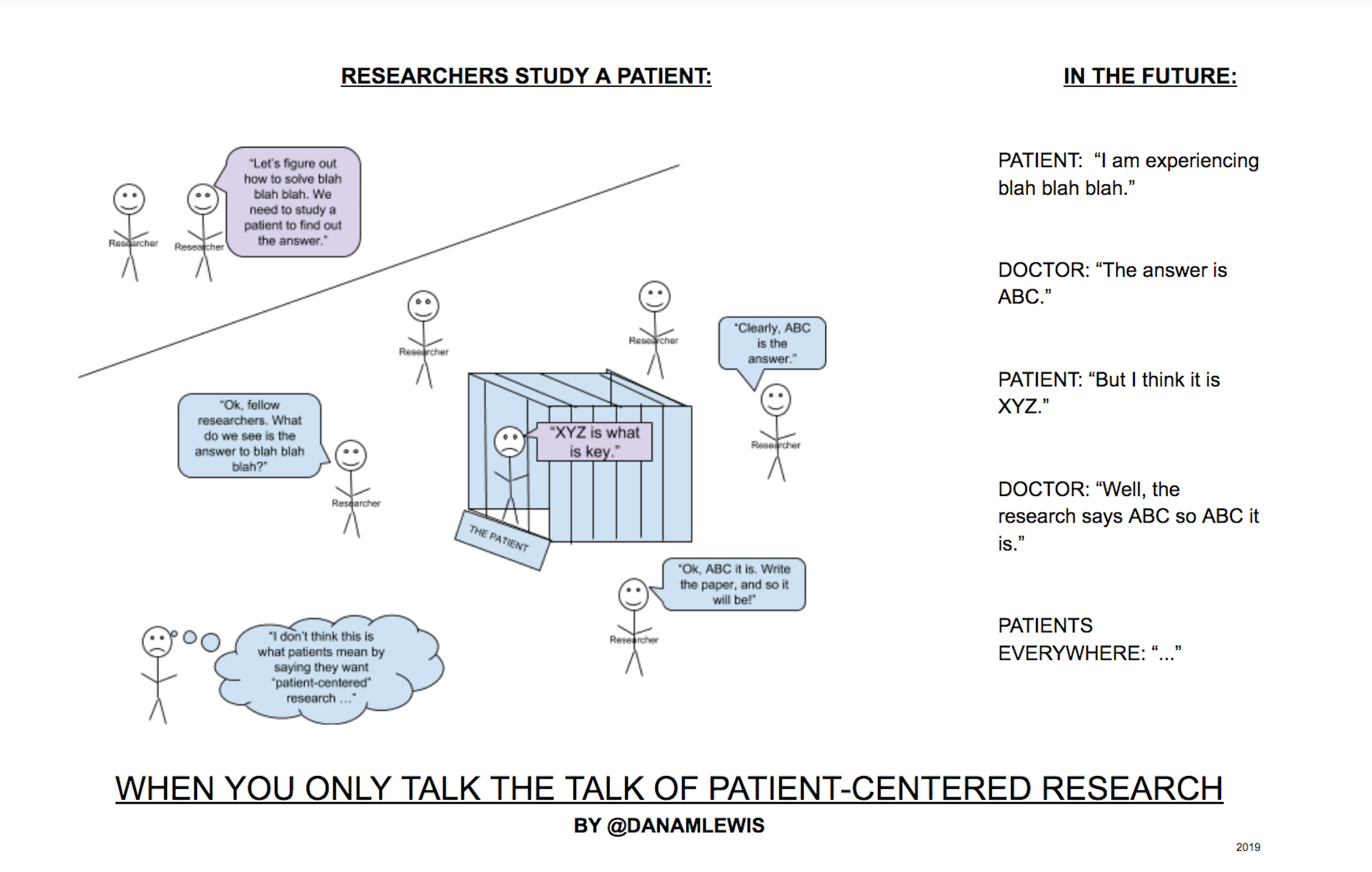 the 'patient in the cage' drawing